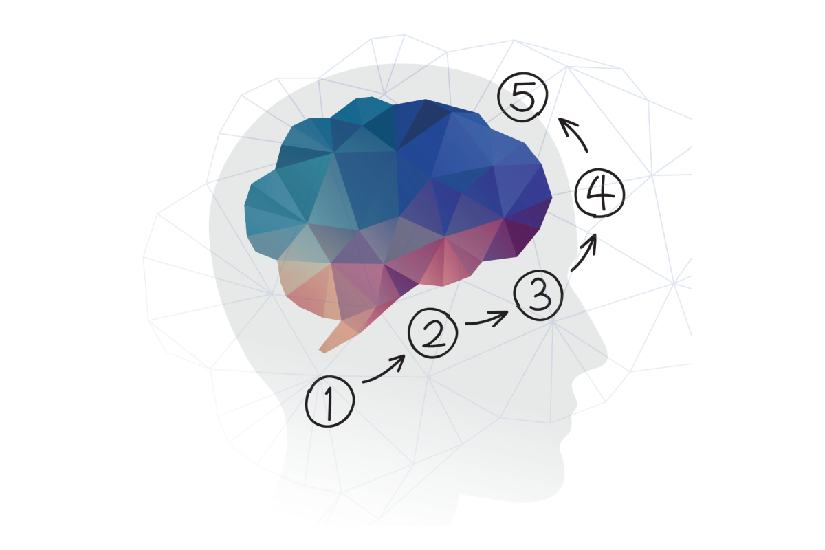 Commotions cerebrales